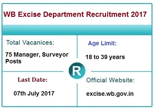You are currently viewing WB Excise Department Recruitment 2017, 75 Manger, Supervisor Posts
